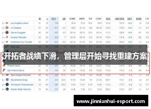开拓者战绩下滑，管理层开始寻找重建方案